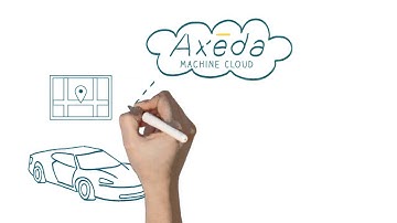 Axeda Overview