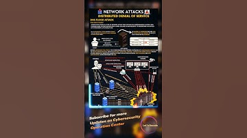 DDOS explained in 60 Seconds #cybersecurity #shortvideo #shortfeed #shorts #short #education