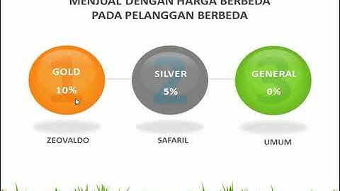 Cara menjual barang dengan harga berbeda pada pelanggan yang berbeda. aplikasi kasir IPOS 4