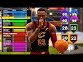 NEW 6'8 LEBRON JAMES BUILD with POST TAKEOVER in NBA 2K21