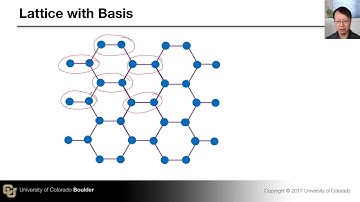 Crystal Structures - Semiconductor Physics