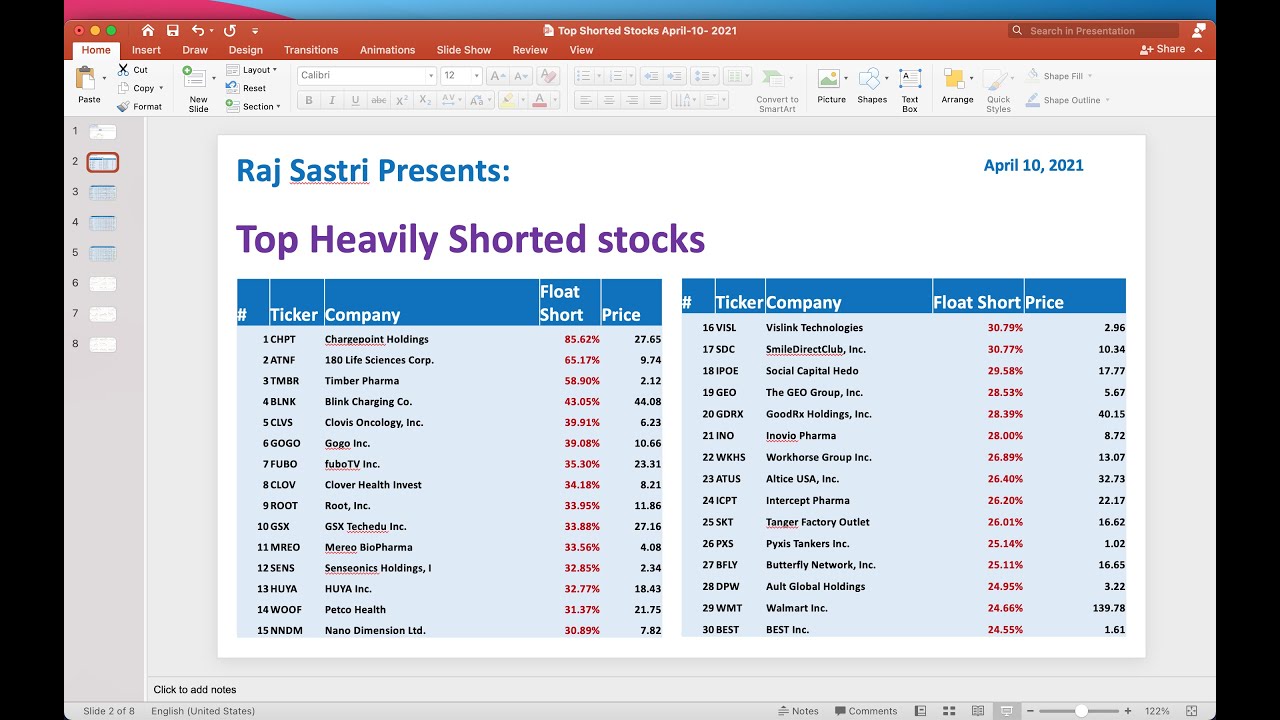 Heavily Shorted Stocks - April 10,2021