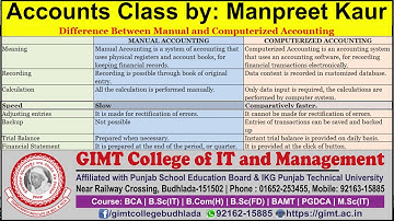 Difference Between Manual and Computerized Accounting