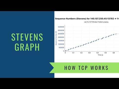 How TCP Works - Stevens Graph - Troubleshooting Slow File Transfers in Wireshark