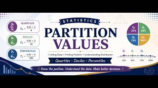 Lec. Partition values : Quartile, Decile and Percentile