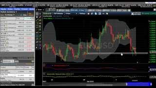 Market Watch - Trading Bullish For Oct 10, 2013 By Binaryoptionstrategy.com