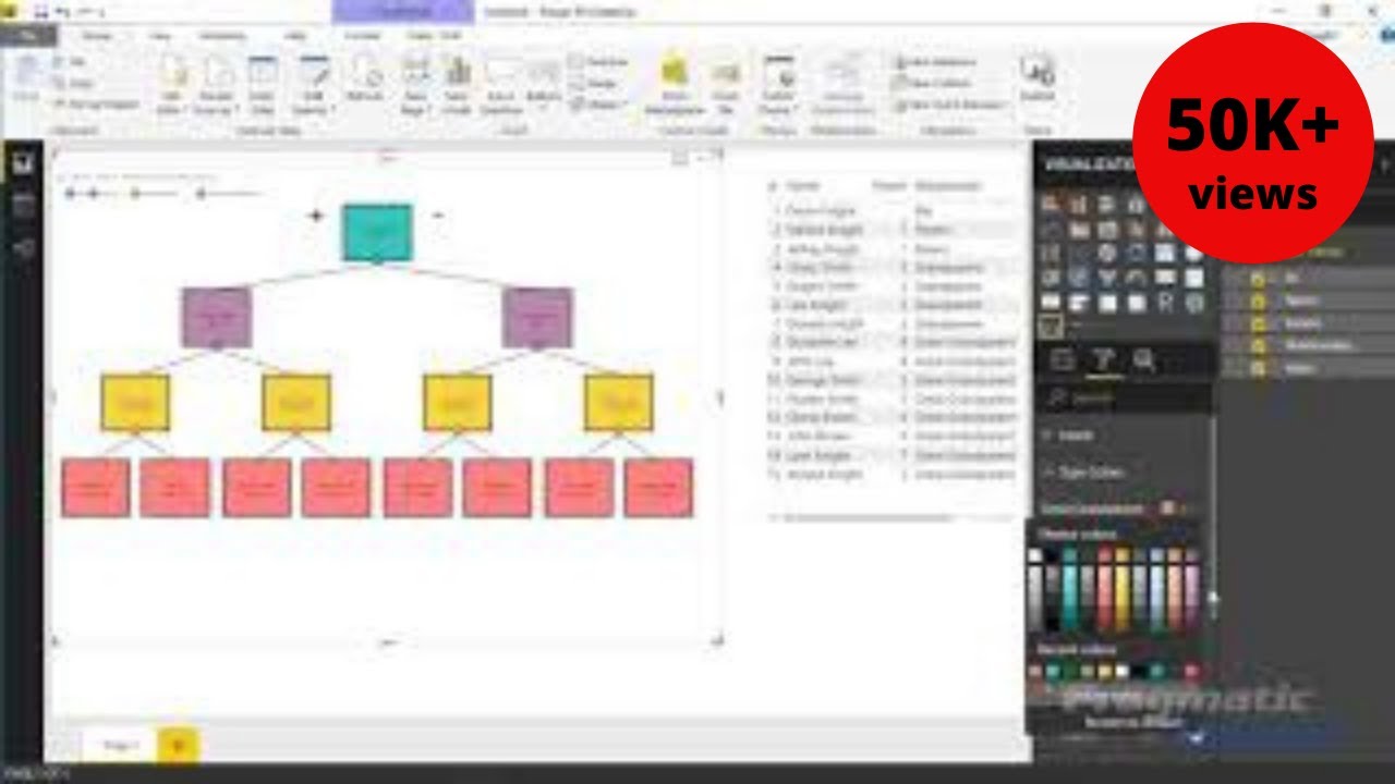 Power Bi Custom Visuals Hierarchy Chart By Akvelon Youtube