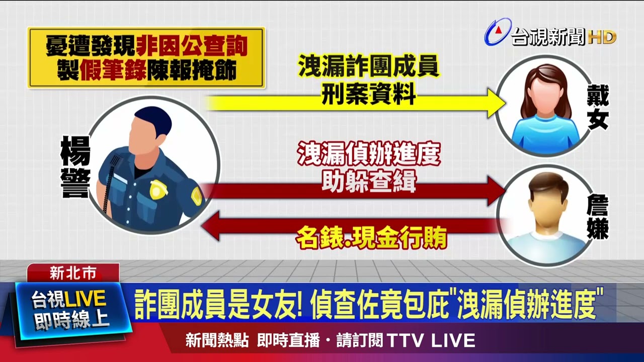 詐團成員是女友！ 偵查佐竟包庇「洩漏偵辦進度」