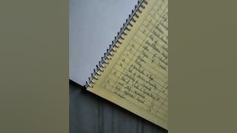 Understanding the self |Project for  Education paper #education #teaching B.Ed #studymaterial #viral