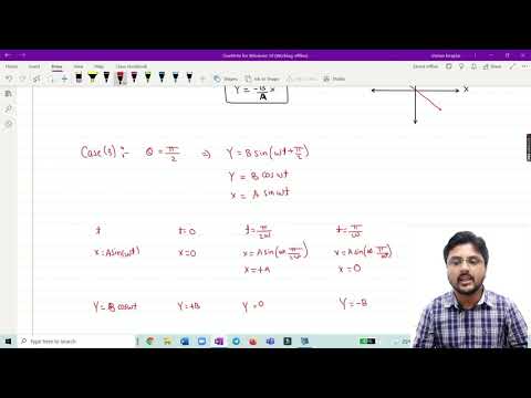 SHM || Superposition