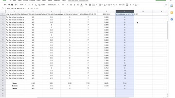 How-To Guide: Finding the Mean Absolute Deviation with Google Sheets