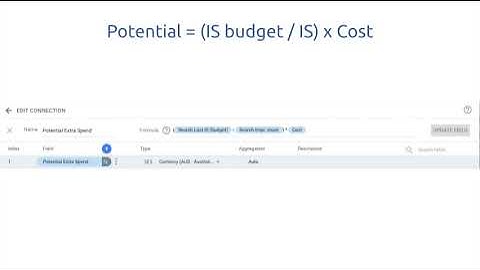 Calculated Fields || Google data Studio Explained
