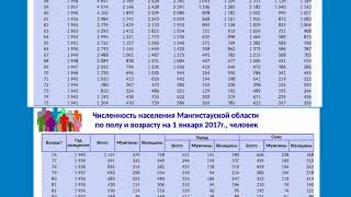 Демографическая статистика