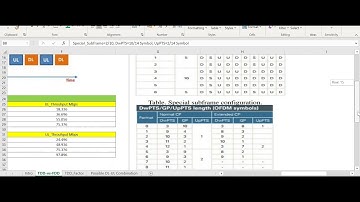 How to Calculate Max Throughput in LTE-TDD & LTE-FDD?