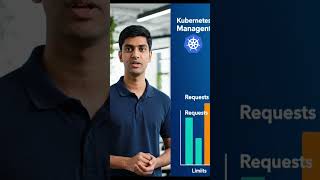 Kubernetes #kubernetes #devops #k8s #techshorts #lkcloudtech