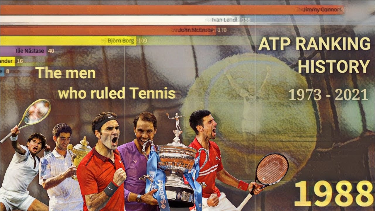 The men who ruled Tennis - a history of the ATP Ranking No