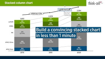 Stacked column chart