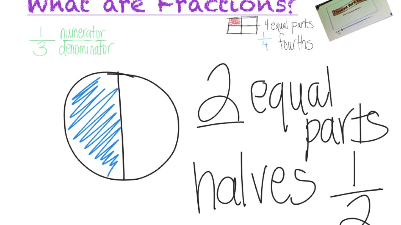 Fraction Introduction