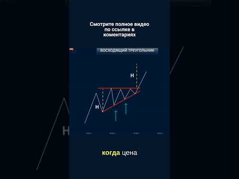 Фигуры технического анализа - паттерн треугольник #binarium #трейдинг #техническийанализ #бинариум