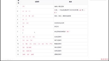 Python十天精通   第6天 分支、循环、条件与枚举