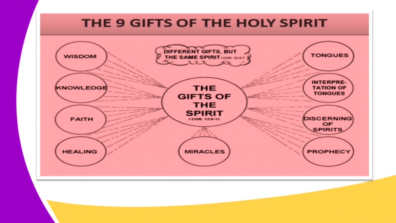 form3-cre-lesson3-the-gift-of-the-holy-spirit-youtube