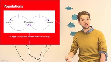 Fundamentals of GrantTree - Causal Loops
