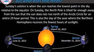 When Is Winter Solstice 2016