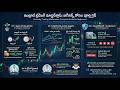 Intraday Trading Strategy || ₹1000 తో ట్రేడింగ్ మొదలుపెట్టండి || Techno Trend