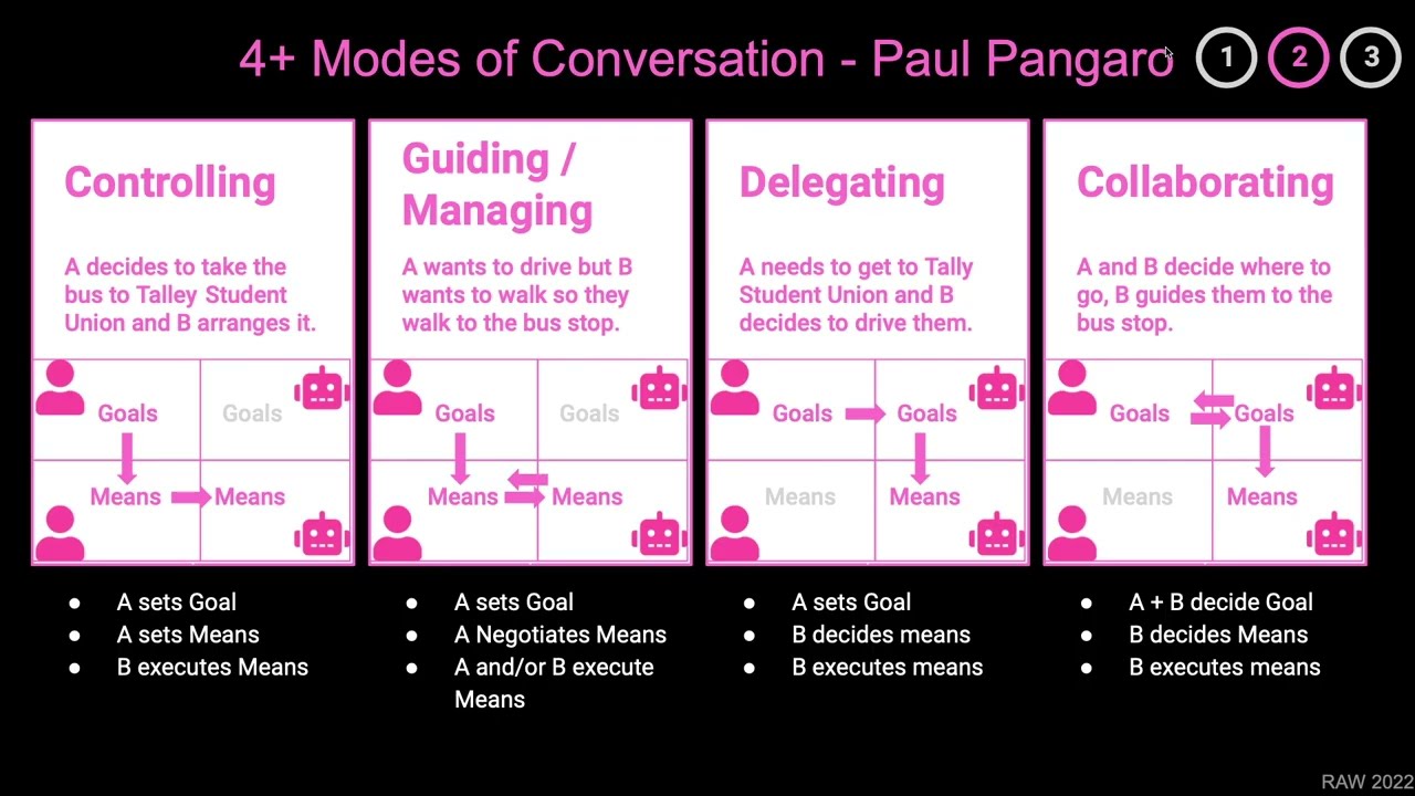 Designing with AI Workshop: Making it Visual and Auditory