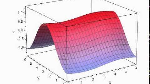 Mupad graphics 3D Animation