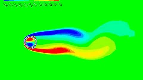 Cylinder Porous Transient Vorticity CFD Simulation