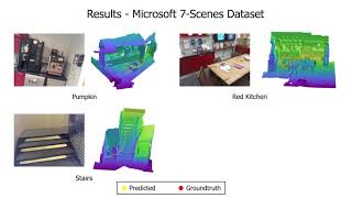 VLocNet++: Deep Multitask Learning for Semantic Visual Localization and Odometry