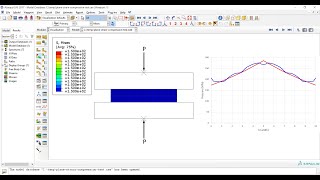 Plane strain compression test using Abaqus and Metal forming book (Contact pressure)