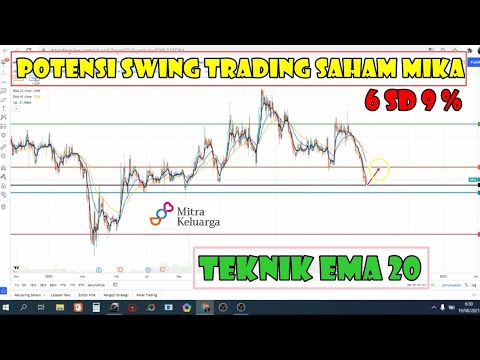 💖 Potensi swing trading saham MIKA - Rekomendasi hari ini untuk mingguan kedepan analisa review