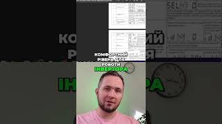 Як налаштування інвертора впливають на батарею #shorts