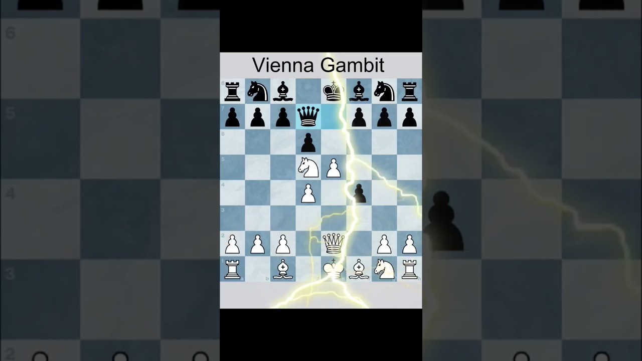 I played Vienna Gambit.🤯 