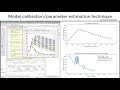 Multi-Parameters Estimation by Coupling Cast3M and Matlab