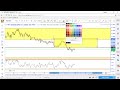 Simple 5 EMA High & Low scalping strategy - YouTube