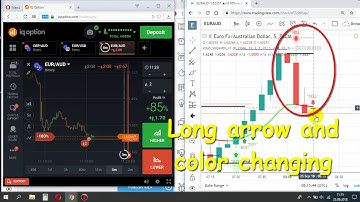 IQ Option Real Tradings with SniperVX Indicator