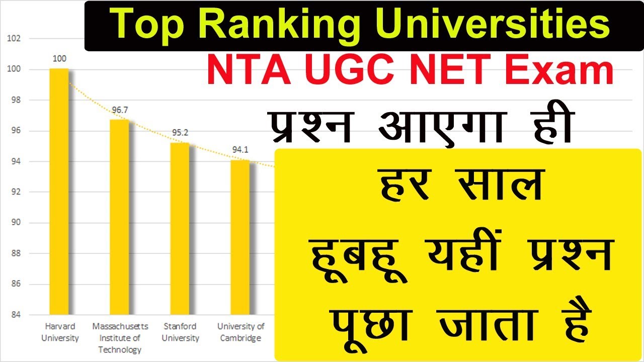 Top University Ranking in World and India for NTA UGC NET Exam 2019