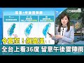 台灣夏季氣候異常