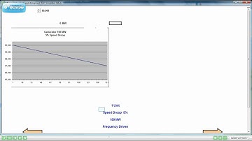 Speed Droop & AGC demo 1