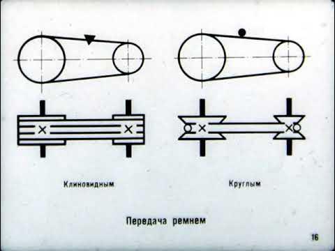 Кинематическая схема обозначения на чертежах Условные графические обозначения в кинематических, гидравлических и пневматическ