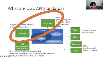 pygeoapi: A Way to Publish Geospatial Data Using New OGC API Standards