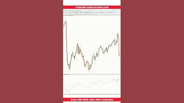 Color RSI With Alert MT4 Indicator
