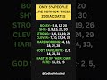 Only 5% People Are Born On THESE Zodiac Dates    Are You One  #zodiac #astrology #horoscope #tarot