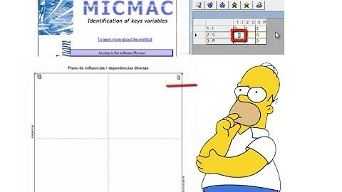 MICMAC - Matriz de Análisis Estructural - Explicación (Loquendo)