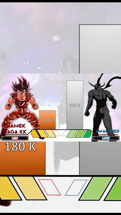 Naruto vs Cosmic Garou : r/PowerScaling