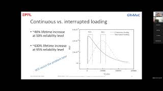 Lecture 6 Fatigue of composites lecture VI - Experimental