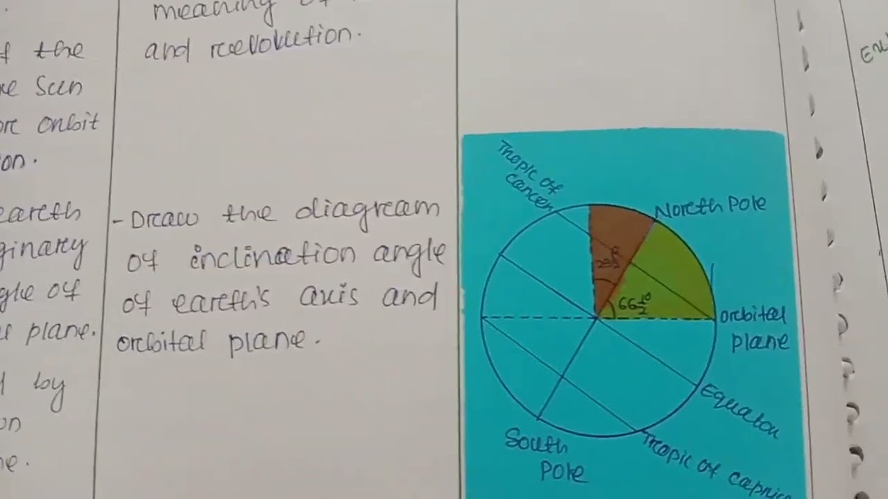 lessonplan Rotation And Revolution Class 6 Chapter 3 YouTube lessonplan-rotation-and-revolution-class-6-chapter-3-youtube